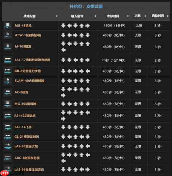 地狱潜兵2战备指令一览