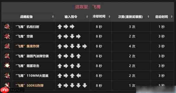 地狱潜兵2战备指令一览