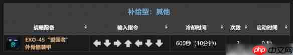 地狱潜兵2战备指令一览