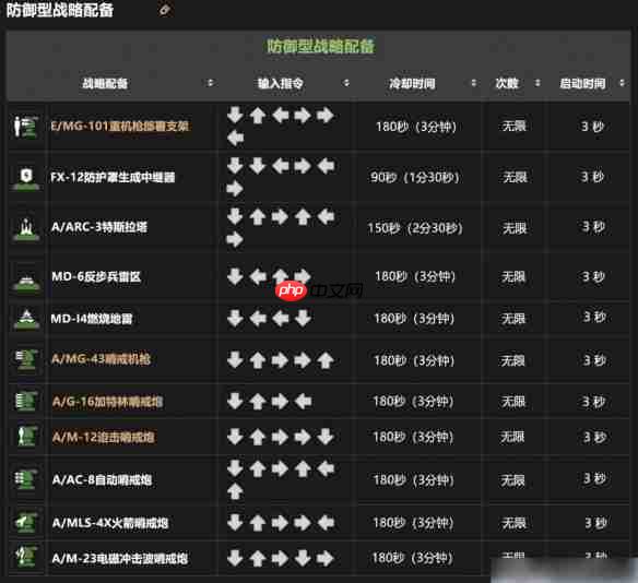 地狱潜兵2战备指令一览