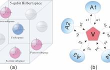 中国科大实现真多体纠缠子空间自检验