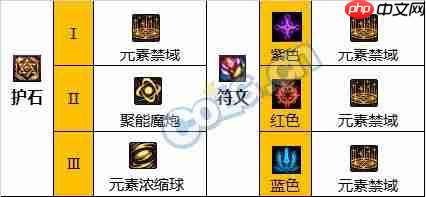dnf110版本魔皇护石符文怎么选择-魔皇护石符文选择推荐