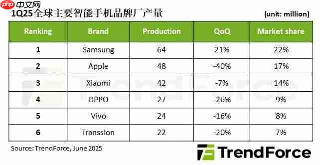 【接任】深天马董事长彭旭辉辞职，成为接任；“面板双虎”公布5月营收：友达年减4.6%、群创年减0.75%