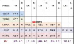 叫我大掌柜新手攻略