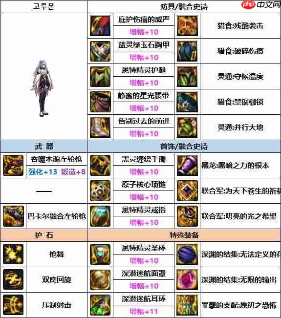 DNF女漫游次元融合装备怎么搭配-女漫游次元融合装备选择推荐