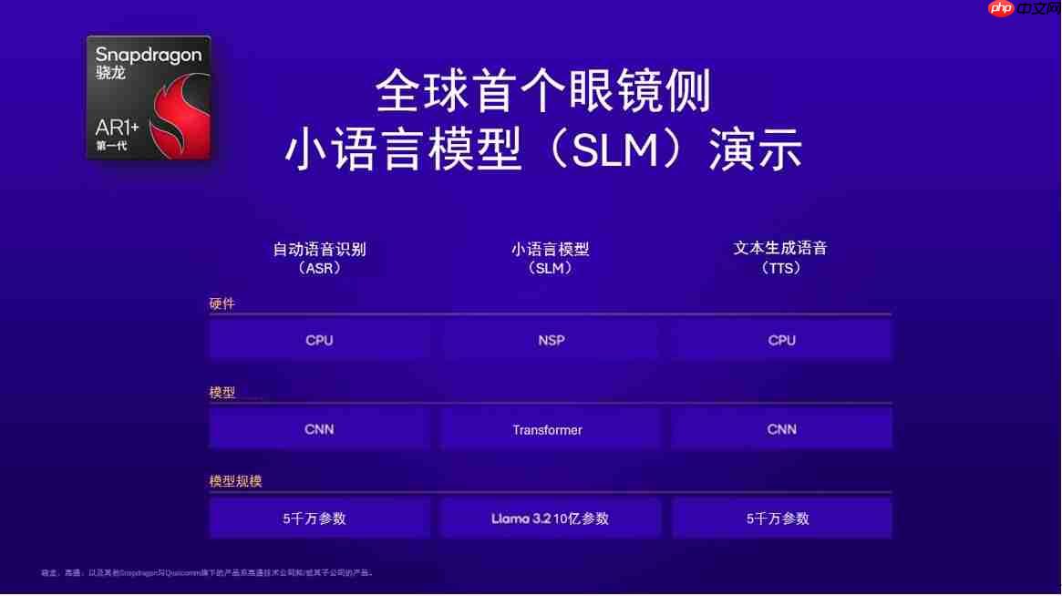 全球首个智能眼镜侧生成式AI演示：高通对智能眼镜未来的愿景