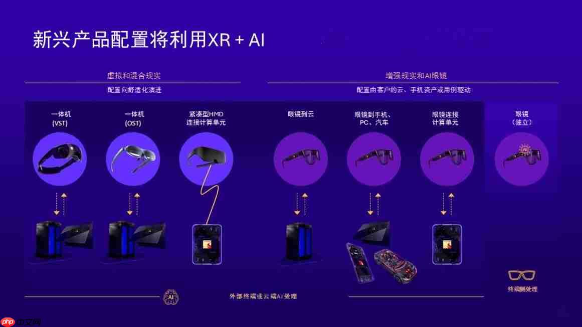 全球首个智能眼镜侧生成式AI演示：高通对智能眼镜未来的愿景
