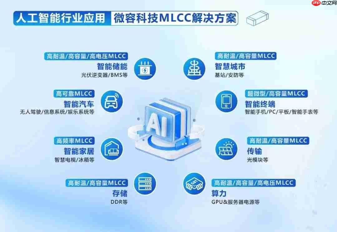 微容科技受邀出席TrendForce高层论坛，共探AI算力时代技术革新与产业机遇