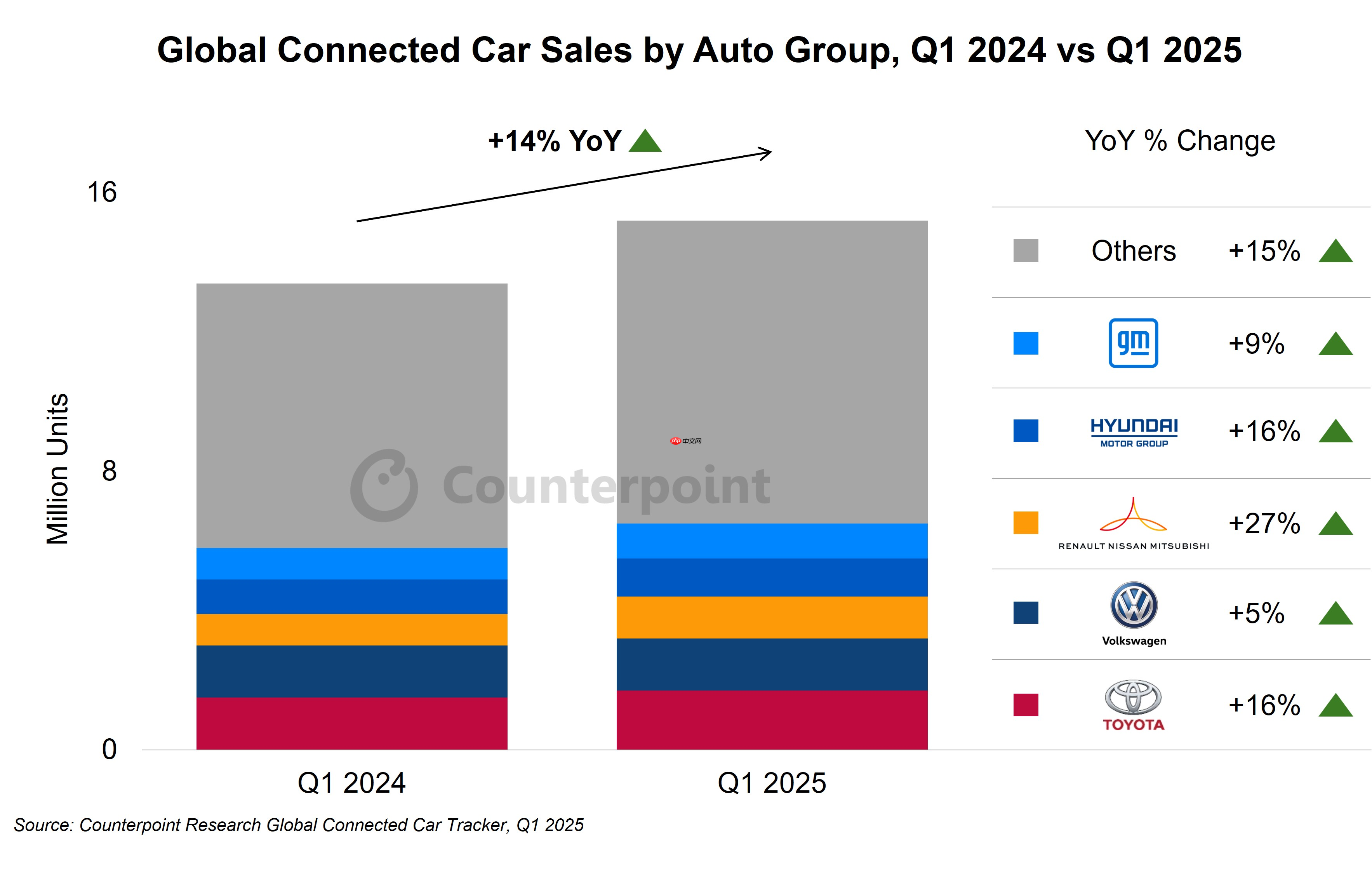 机构:Q1比亚迪联网汽车销量同比增长55%