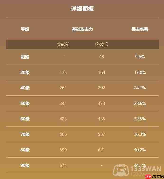 原神雾切之回光怎么用-雾切之回光武器攻略大全