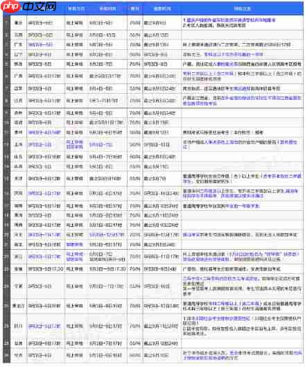 2019教师资格证报名学信网崩溃了怎么办？19年教师资格证报名流程与注意事项