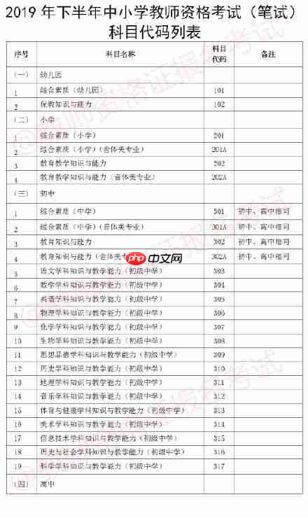 2019教师资格证报名学信网崩溃了怎么办？19年教师资格证报名流程与注意事项