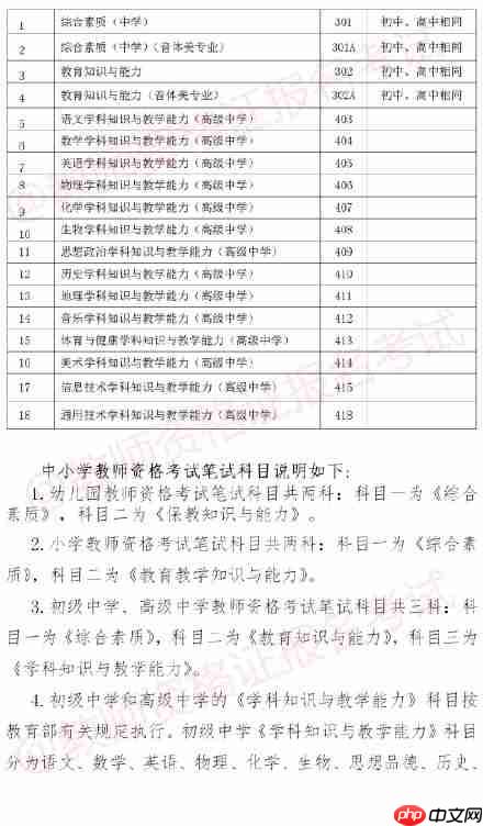 2019教师资格证报名学信网崩溃了怎么办？19年教师资格证报名流程与注意事项