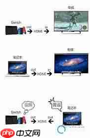 Switch如何连接电脑？详细步骤指南