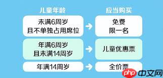 攜帶兒童坐高鐵怎么買票