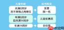 携带儿童坐高铁怎么买票