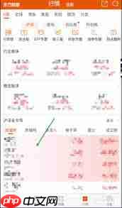 东方财富怎么看创业板行情