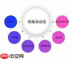 什么是网络自动化运维