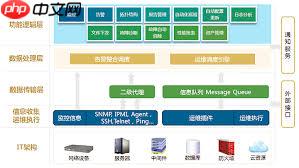 什么是网络自动化运维