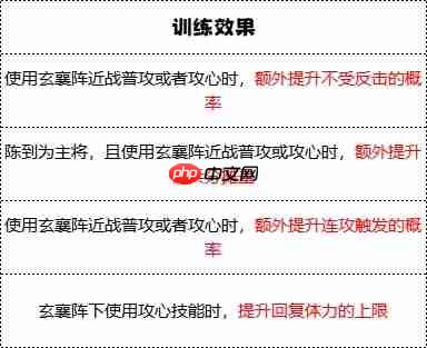 群雄时代白毦兵终极指南：刘备禁卫军的战场统治力