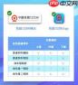 铁路12306如何买到下铺票