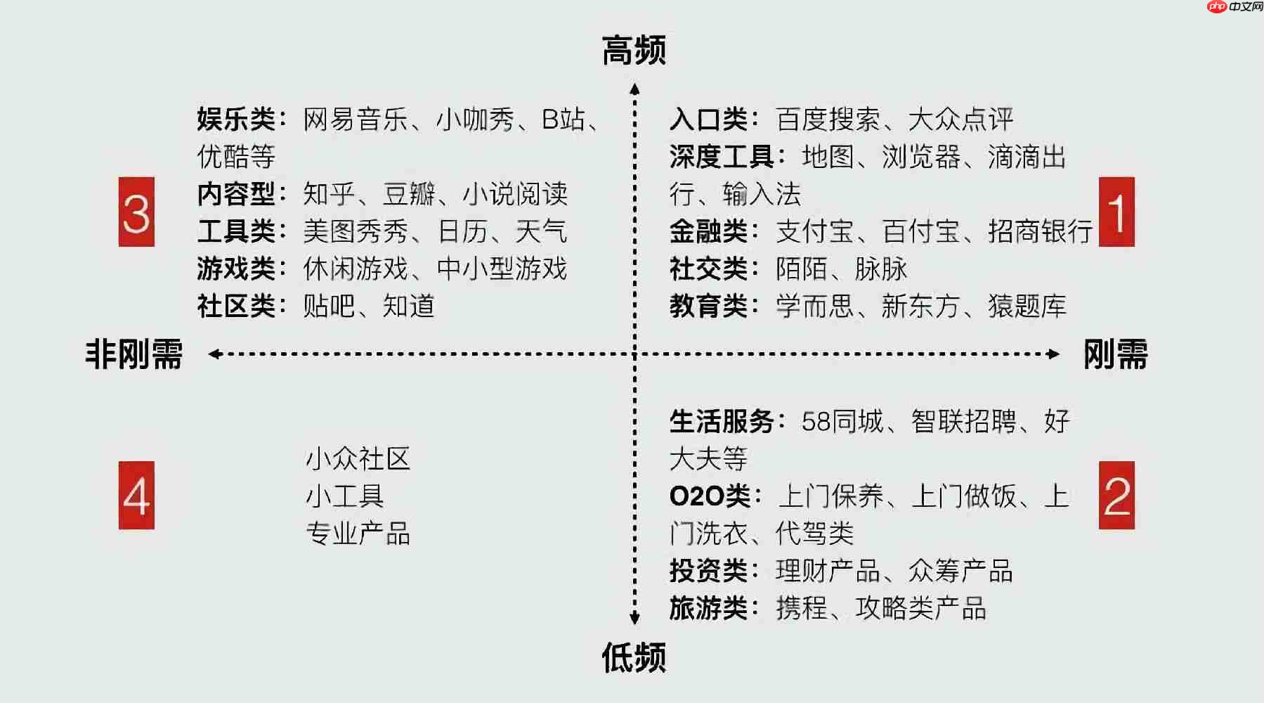 是开发小程序，还是APP？不是所有的行业，都适合做微信小程序
