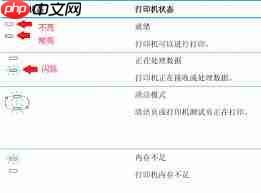 打印机无法打印测试页