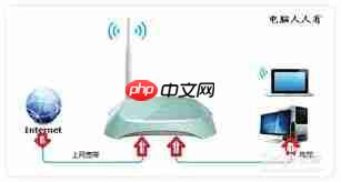 电脑如何设置路由器
