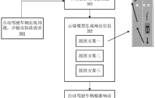 百度 “能够遵循指令实现自主脱困的自动驾驶方法、装置和车辆”专利获授权