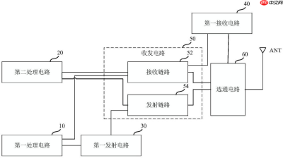 OPPO“射频系统和电子设备”专利公布