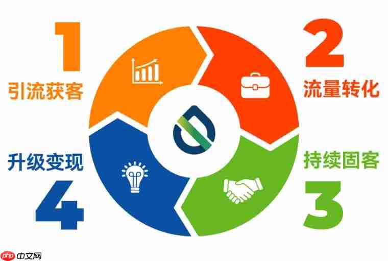 小程序红利期,哪些企业还没上车?抓住流量红利