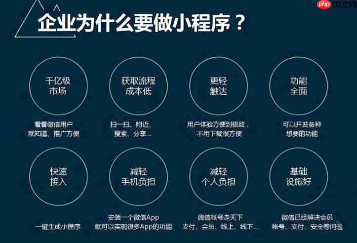 小程序红利期,哪些企业还没上车?抓住流量红利