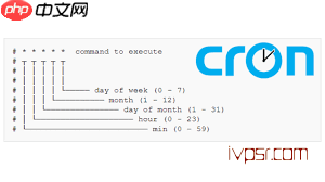 crontab定时任务怎么用
