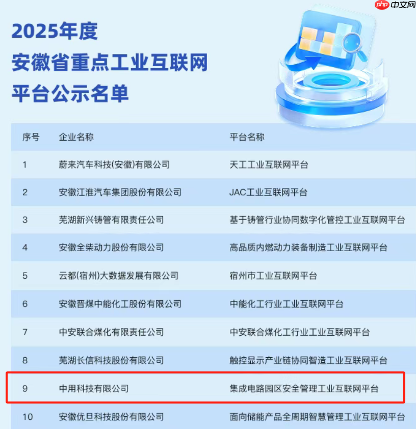 中用科技工业安全平台入选省重点平台