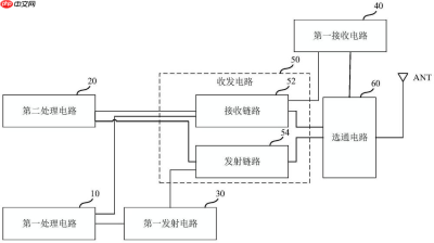 【专利】华海清科“一种抛光防护装置、化学机械抛光系统和抛光方法”专利公布;OPPO“射频系统和电子设备”专利公布;荣耀“PCB测试治具及PCB测试系统”专利获授权
