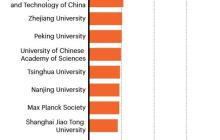自然指数2025：中国科研实力连续第二年超越美国，位居全球第一