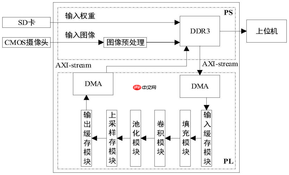 裕太微“基于ZYNQ的人脸检测加速设计方法”专利公布