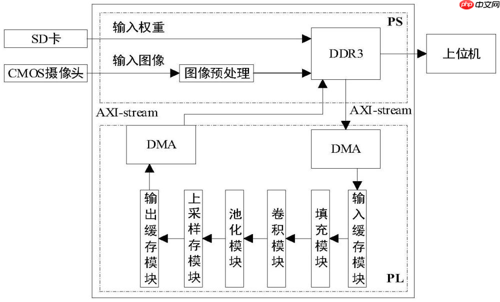 裕太微“基于ZYNQ的人脸检测加速设计方法”专利公布