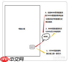 电脑通电自动开机是怎么回事