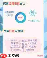 小猪民宿怎么发布房源