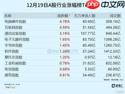 传苹果iPhone将集成AI技术股价波动