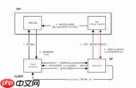 9q等待确认与等待验证有何不同