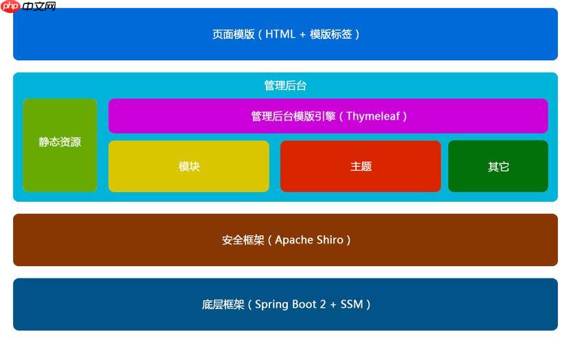 帝国CMS制作论坛社区网站的架构设计与实践-小浪学习网
