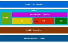 帝国CMS制作论坛社区网站的架构设计与实践