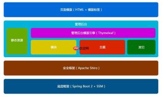 帝国CMS制作论坛社区网站的架构设计与实践