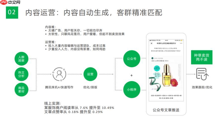 如何备份和恢复Ecshop商城源码