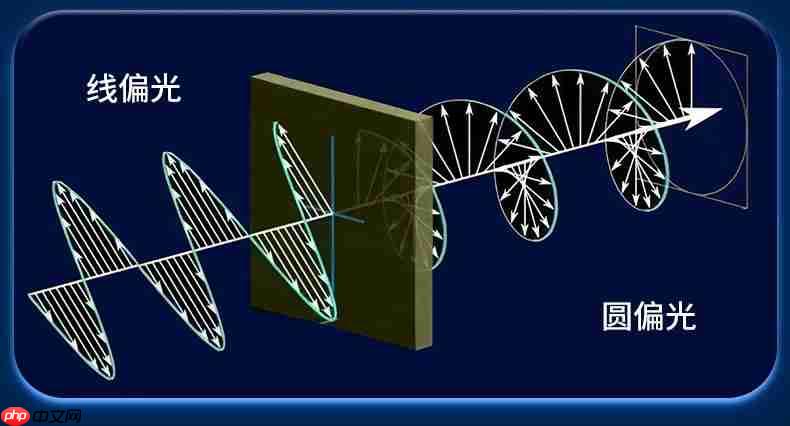 黑科技降临！飞利浦EVNIA舒视蓝4.0圆偏光护眼显示器全球首秀！