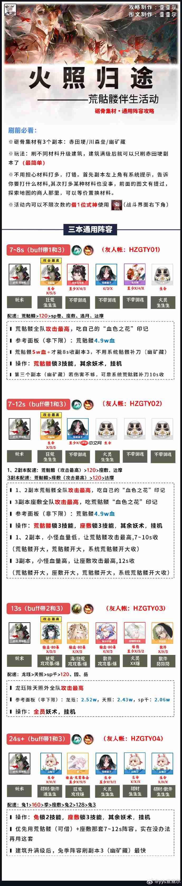 阴阳师火照归途阵容怎么搭配-阴阳师火照归途阵容搭配攻略