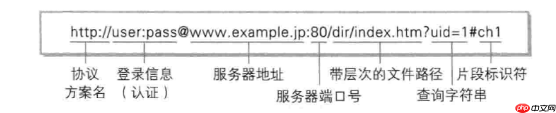 【Linux网络】网络基础：HTTP协议