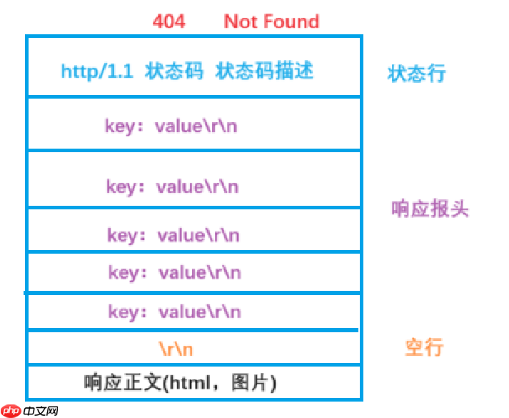 【Linux网络】网络基础：HTTP协议